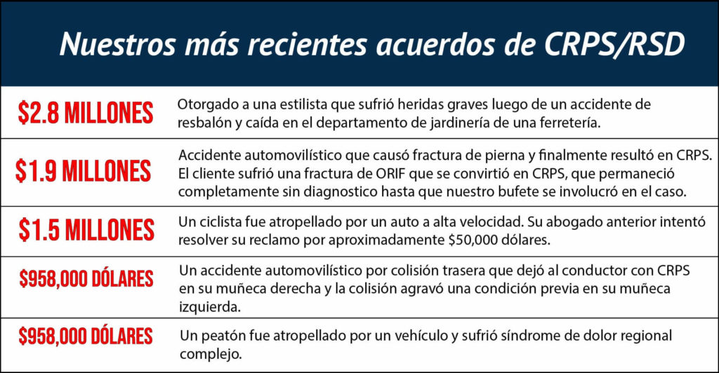 Nuestros más recientes acuerdos de CRPS RSD-07